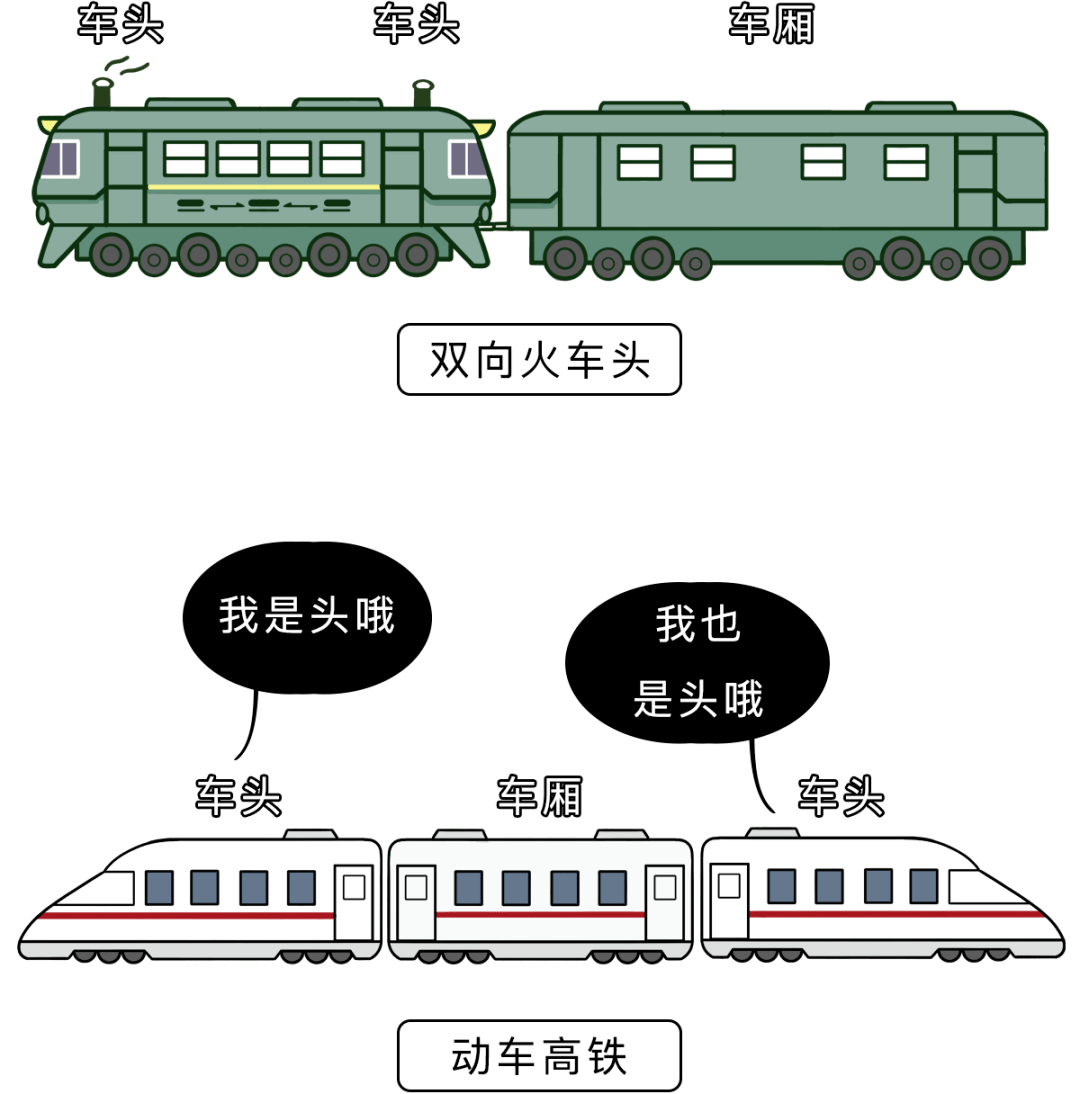 物理揭秘火车到底是怎么掉头的