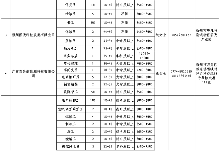 2021梧州市有多少人口_梧州市历年人口增长图