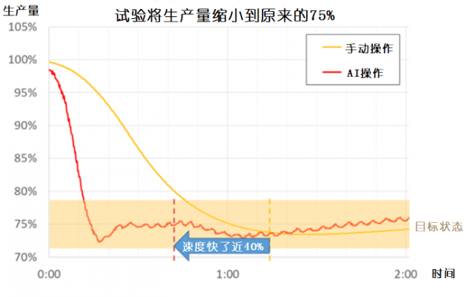 运行时原理是什么意思_试运行状态是什么意思(3)