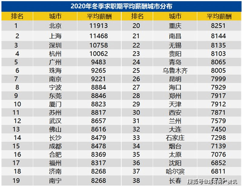 阳春2021年gdp总共多少_44年未超过中国,美国2021年经济增速预达7.3 中美GDP还差多少