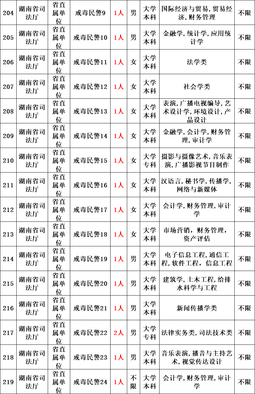 陕西省人口多少_陕西省最新各地市常住人口一览 西安千万人口,铜川不足百万(3)