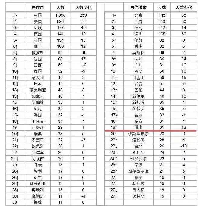 全国人口总数排名2021_中国姓氏人口排名
