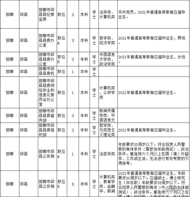 魏县人口2021_邯郸魏县人口(3)