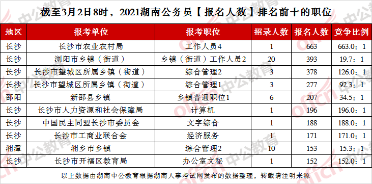 二胎农村人口比例是多少_色陀螺的比例是多少(2)