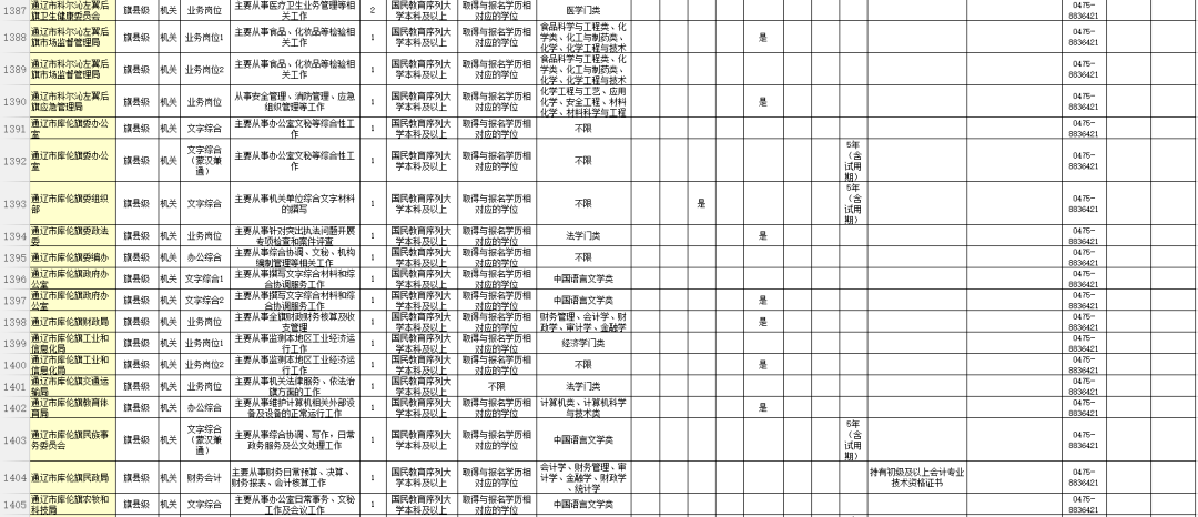 通辽市人口有多少2021_2021年通辽市妇产医院招聘工作人员简章(2)