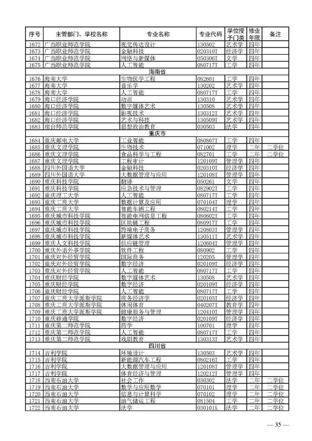 定了西湖大学可以招本科生了