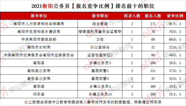 株洲人口数量_株洲城区人口分布图(3)