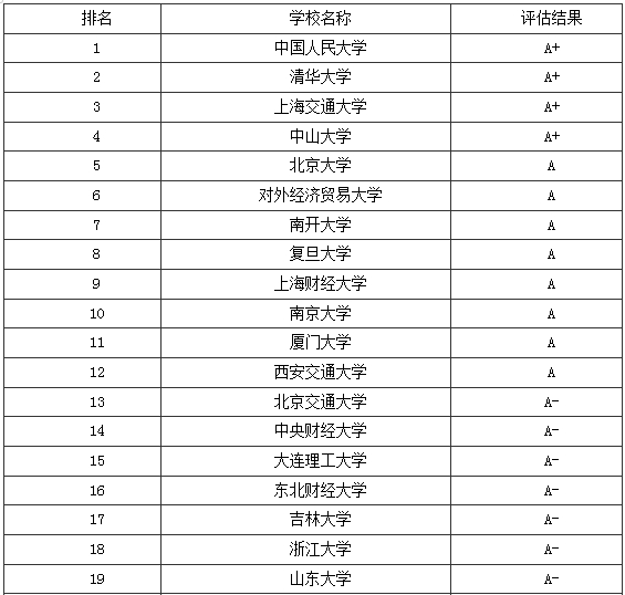 經管大學排名_同濟大學經管學院