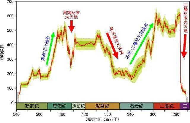 中国人口事情_中国人口(3)