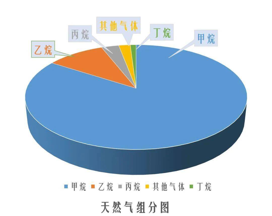 关键词:天然气主要成分lng英文全称为liquefied natural gas,中文全称