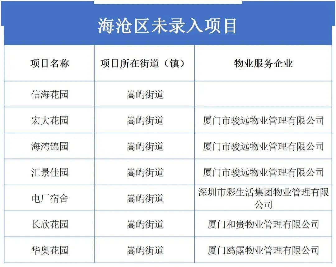 物业管理招聘信息_中建三局物业公司招聘信息 武汉市物业管理协会(3)