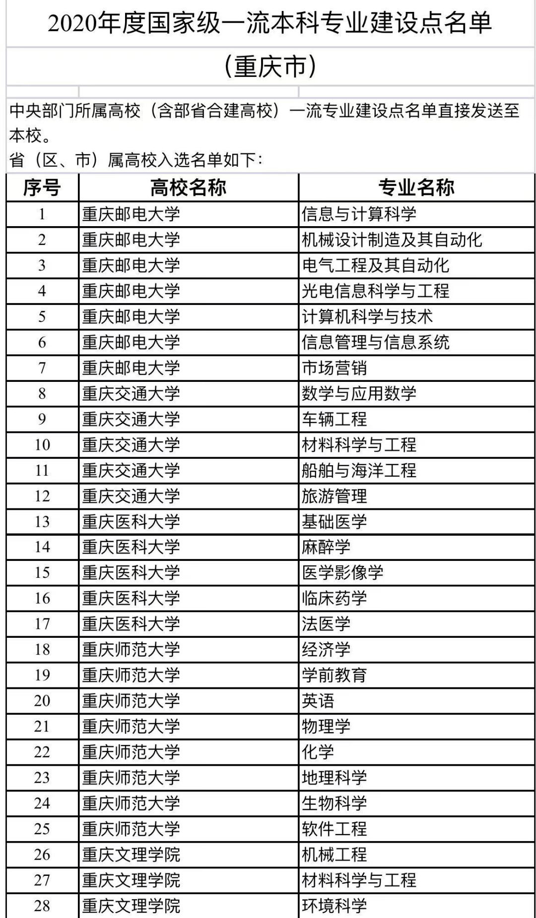 模特专业的大学排名_计算机专业大学排名(3)