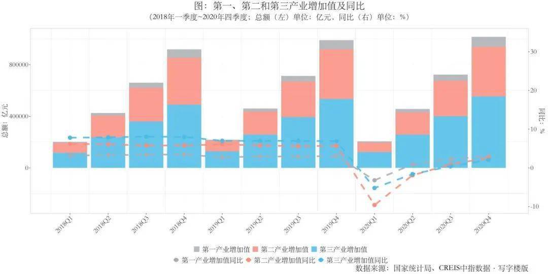 肥东gdp2020多少亿_合肥肥东2020年规划图(3)