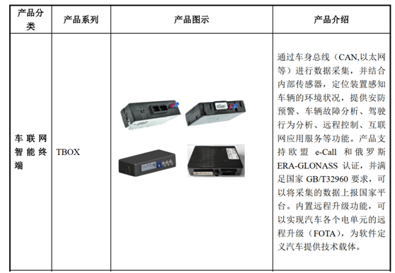 慧翰股份过会后撤回IPO申请:这些问题被重点关注(图2)