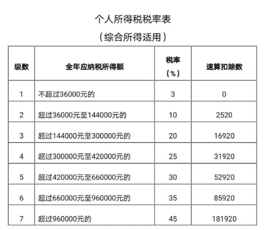 太原人口收入_太原富士康收入证明(2)