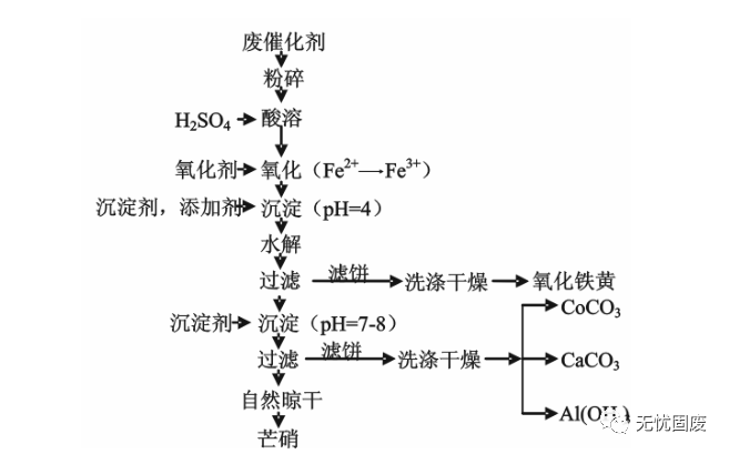 二氧化硅的主要成分 836ed82723d143468972d7c823d0a900.png