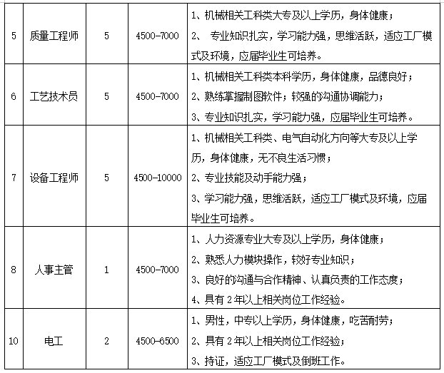 九江人均收入