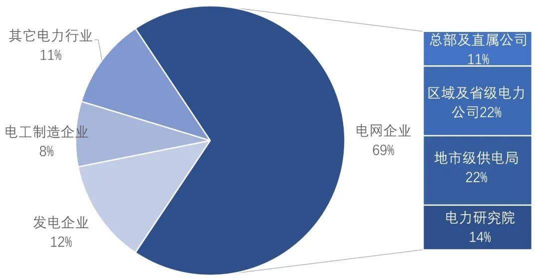 電氣畢業去哪兒清華大學電機系2020屆畢業生去向揭曉