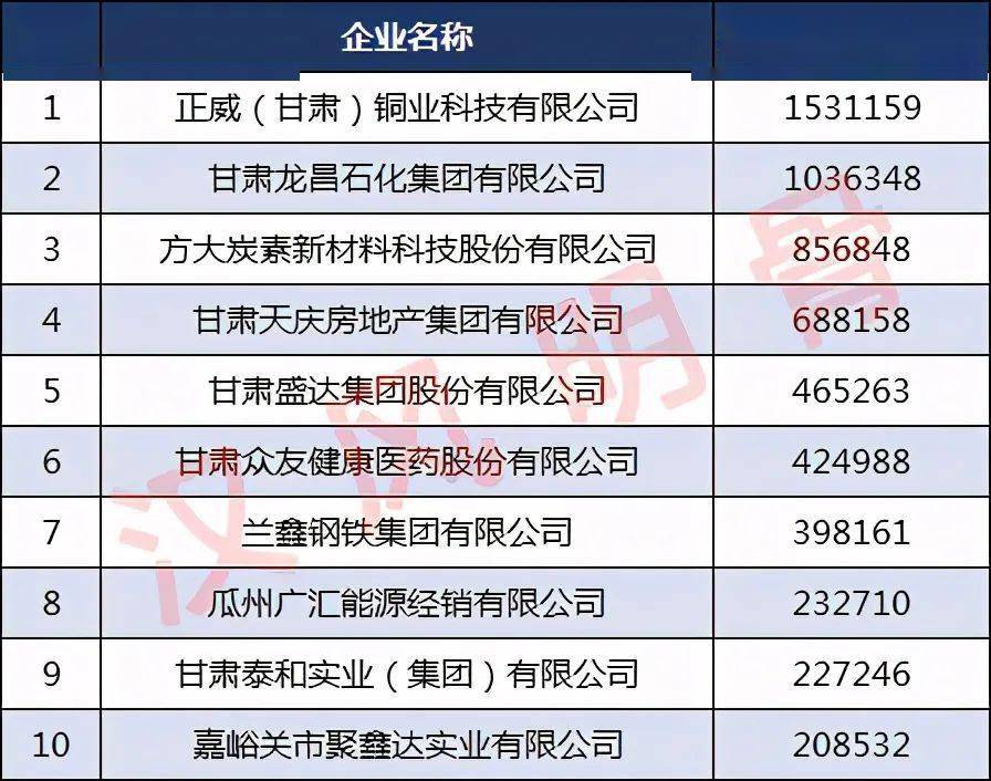 兰州公司排名_兰州城市学院专业排名