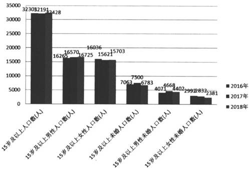 1人口调查_调查人口的照片(3)