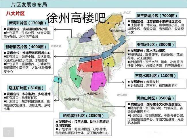 徐州未来经济总量发展_徐州未来发展规划图(3)