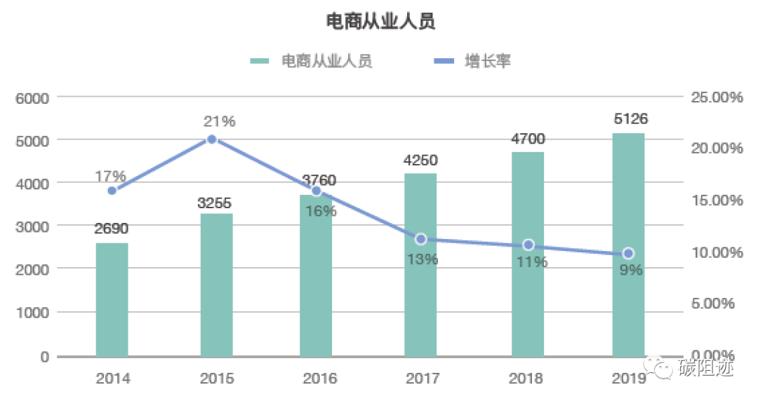 中国经济2070年总量_2020年经济总量(3)