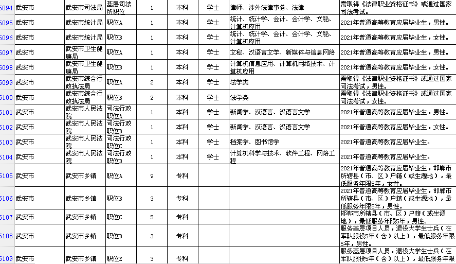 邯郸市区人口2021_邯郸市2021年最后一期 限招120人直升本科,政府扶持,考过可考