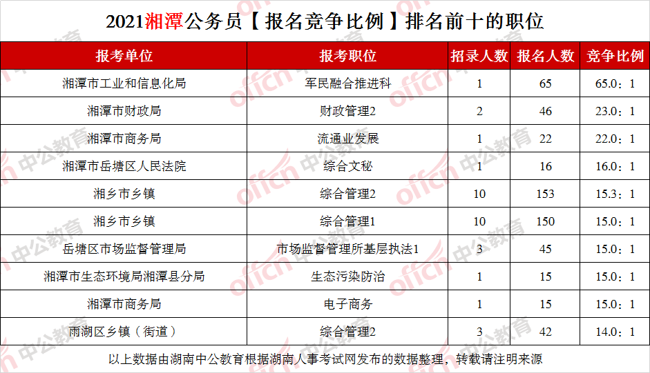 张家界人口数量_最新公布 张家界市常住人口1517027人(3)