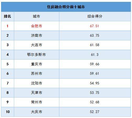 合肥外来人口排行榜_合肥人口热力图