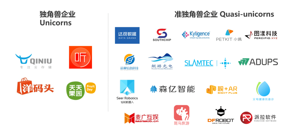 园区服务浦软孵化器聚焦泛信息技术领域构建创新创业全产业链