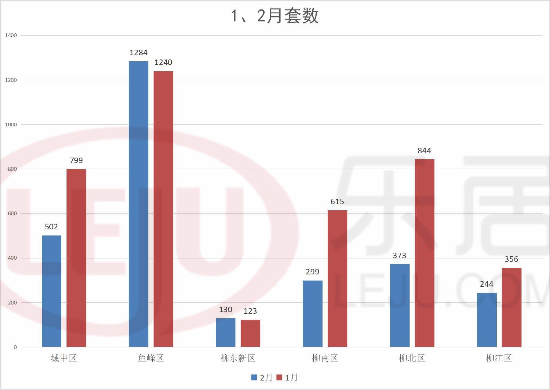 柳州人口预计(3)