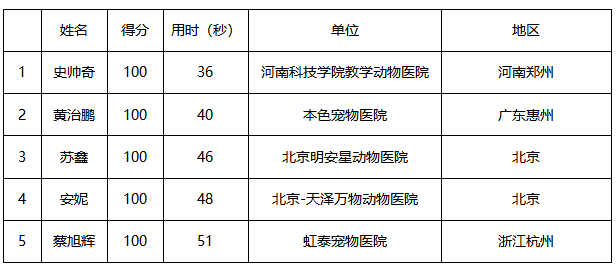 中農大系列公益課程及暖身賽檢驗專場三談結核色變動物臨床分枝桿菌病