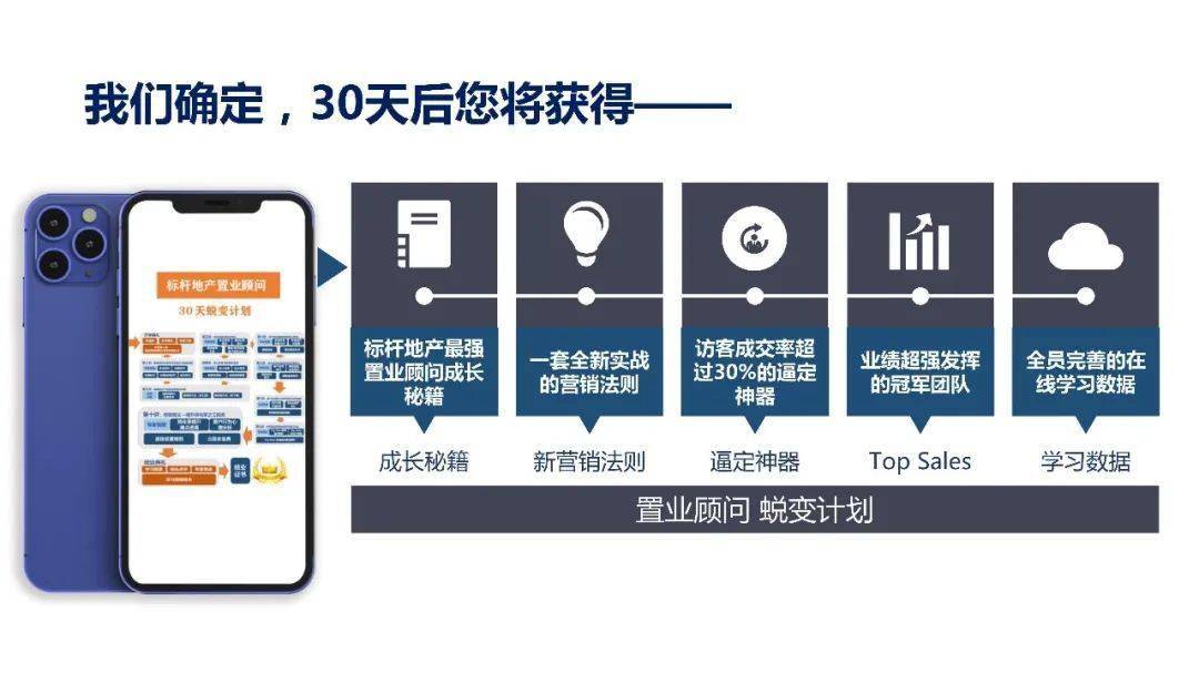 【干货】标杆地产置业顾问30天蜕变计划