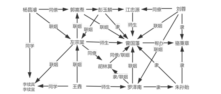 半个圣人曾国藩