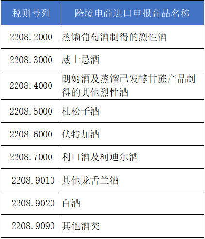 关税新知 重庆海关2021年税政调研来啦 发展