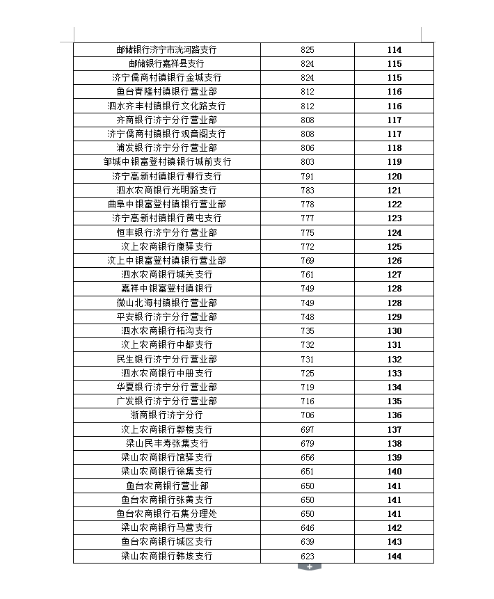 银行网点排名_银行网点图片