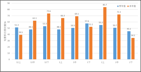 2021丰县gdp