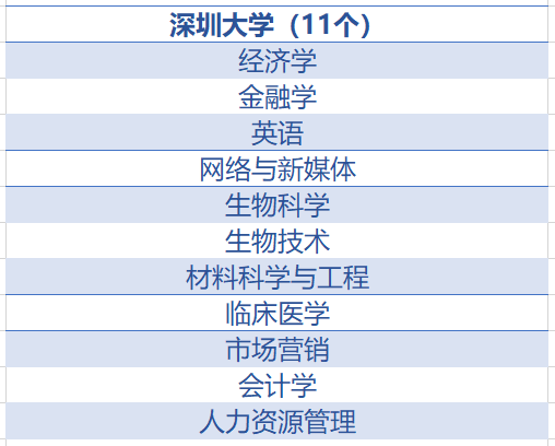华南师范大学全国排名_华南师范大学(3)