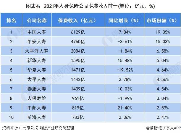 保险公司保费收入排名_装修公司(3)