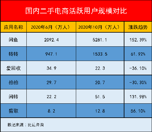 倒卖二手商品差价算作gdp吗_二手内裤女照片(2)