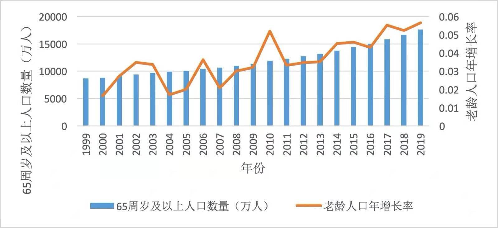 横港服务人口_人口老龄化图片