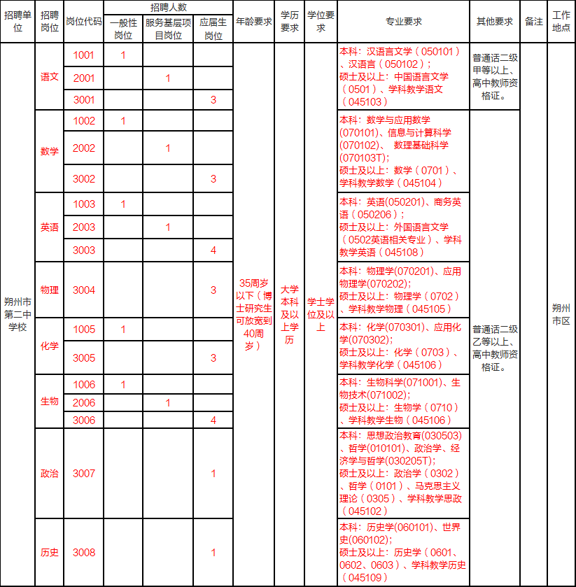 朔州人口2021_2021朔州老城灯展(2)