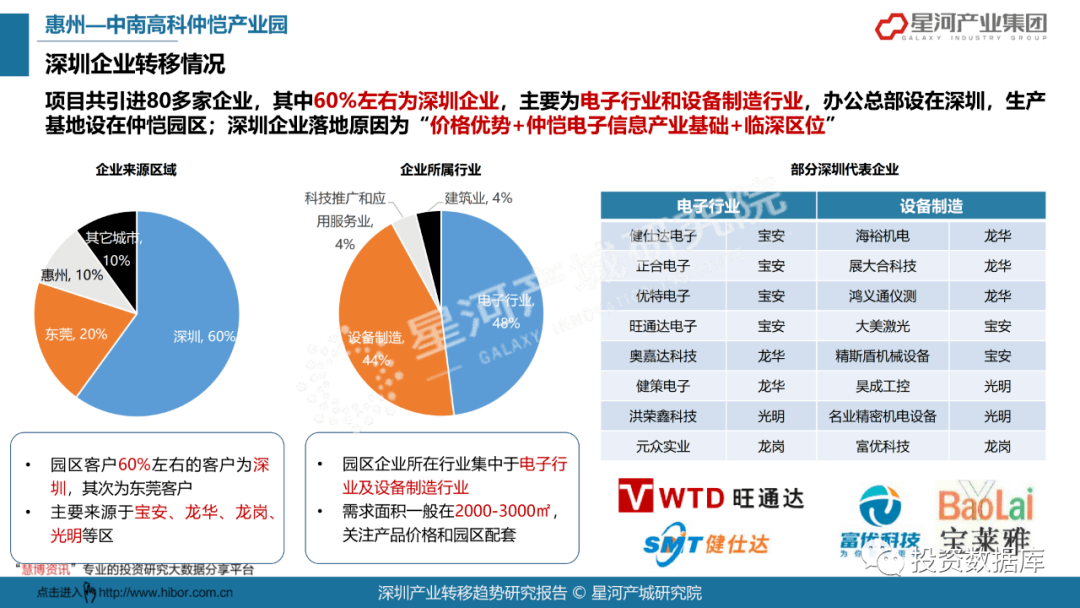 2021年深圳各行业gdp_深圳2021年一季度10 1区GDP排名来了 各区重点片区及项目曝光(2)