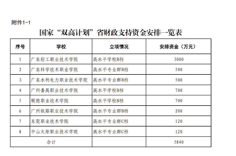 国家专项计划招生是什么意思，国家专项计划招生是什么意思以后毕业不用考上岗证吗?