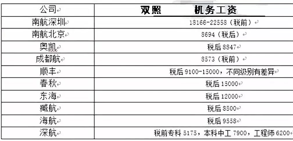 实有人口管理员工资_实有人口管理员工服(2)