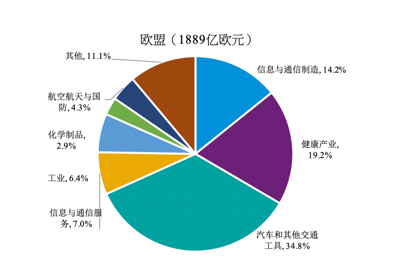 德国在中国投资多少人口_二战德国人口图