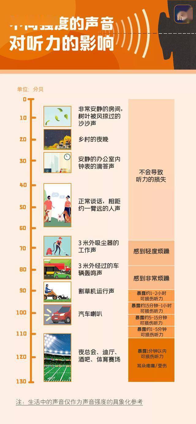 什么是听觉疲劳 7ded998cfe6e42f383d6dae51c3d83cc.jpeg