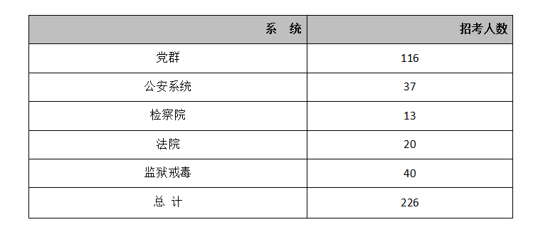 2021内蒙古出生人口_内蒙古人口分布图