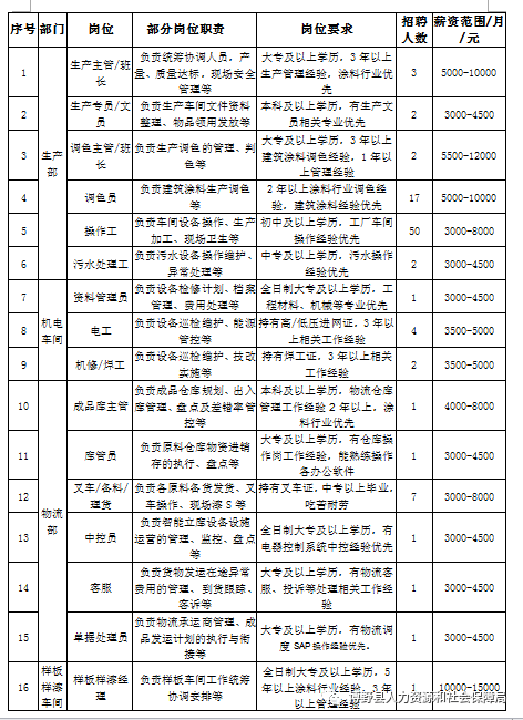 2021年河北保定市GDP_河北2021年前三季度GDP 石家庄 廊坊低迷,唐山 保定高增长(2)