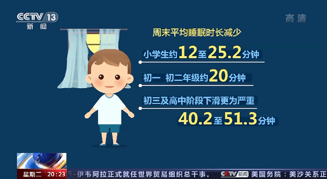 孩子们的睡眠时间去哪了超八成中小学生睡眠时长未达标